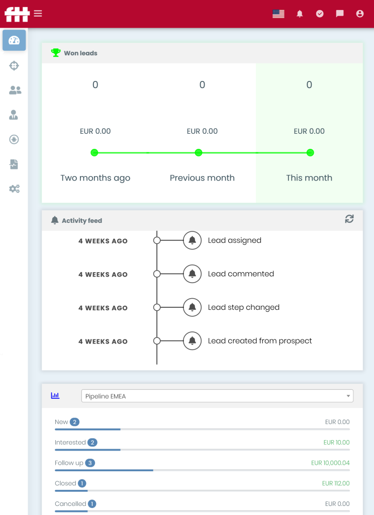 CRM - Fair Trading Technology